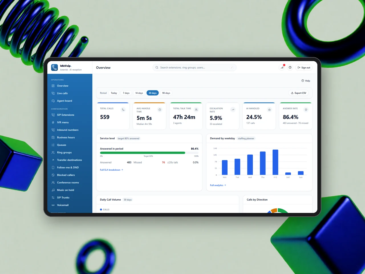 IdleVoip reports overview with call volume and service level charts